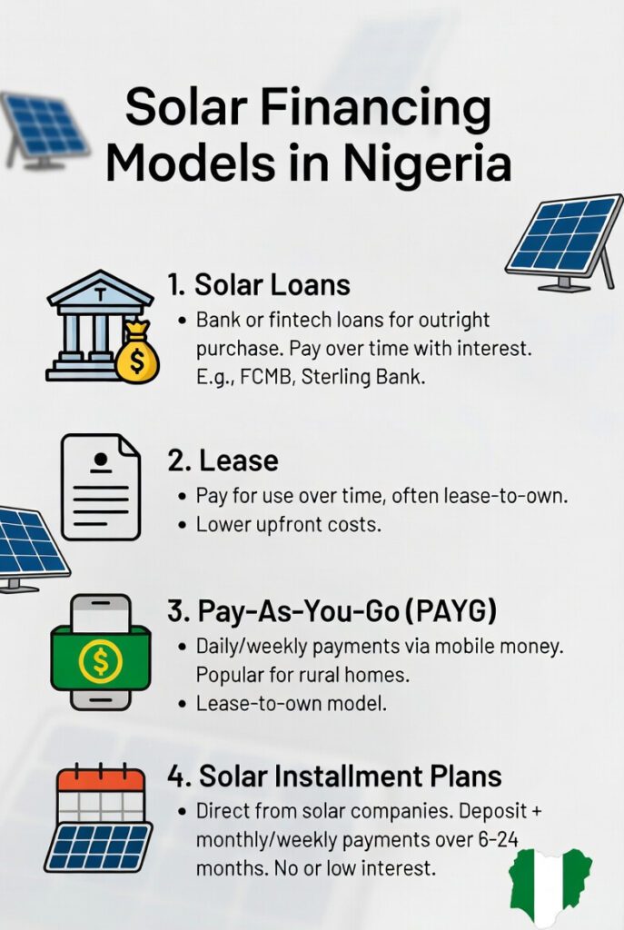 Solar financing models
